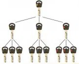 Super Locksmith Services Kansas City, MO 816-622-3386 - 29-5